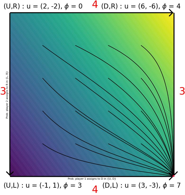 potential_zero_sum